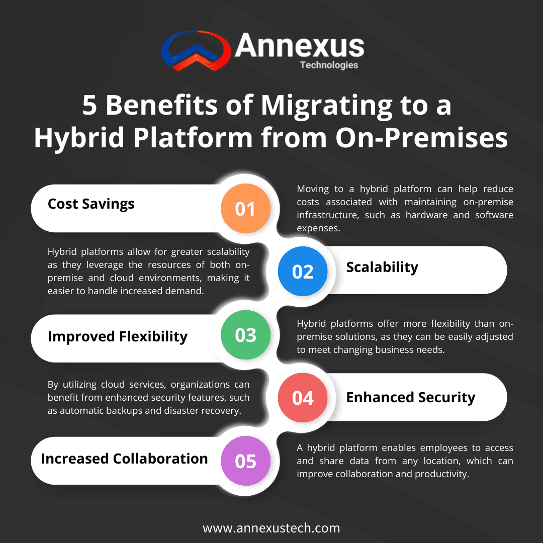 Hybrid Platform Migration