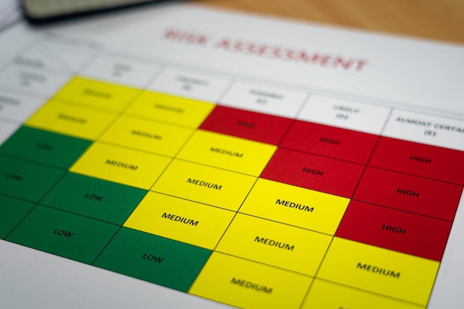 Risk Assessments