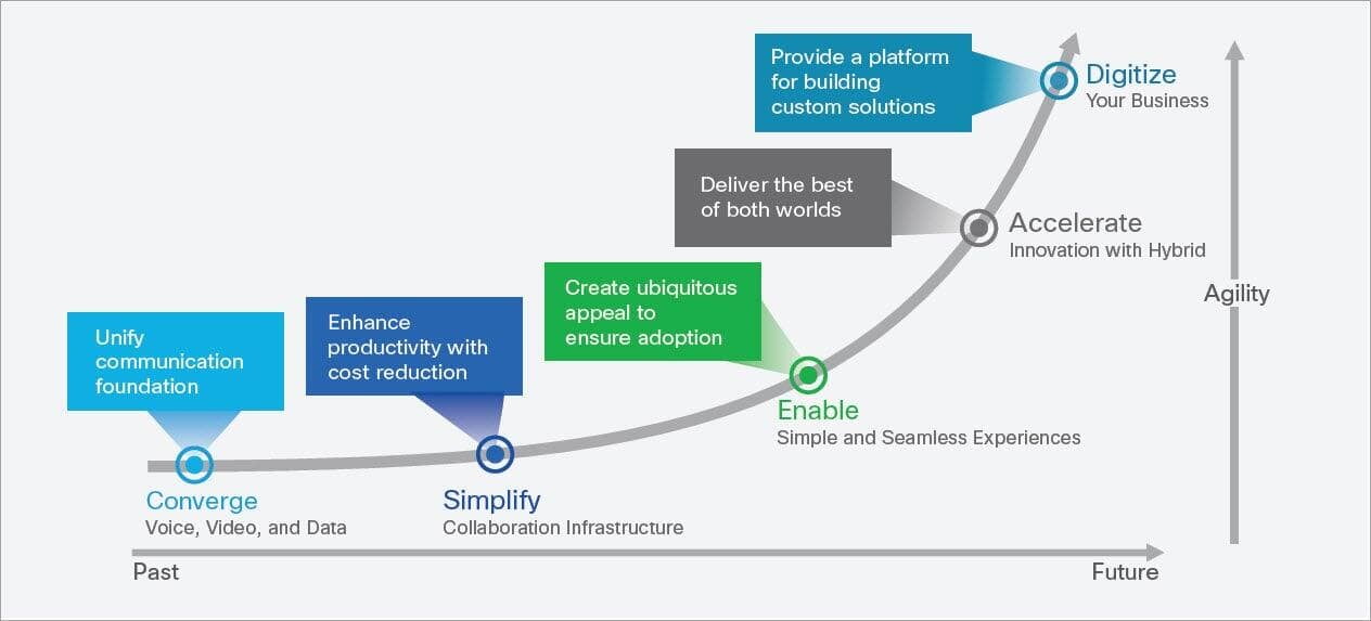 Collaboration Infrastructure